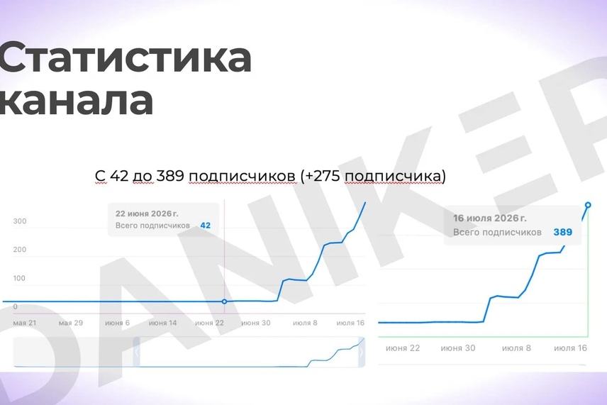 статистика канала